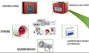 CCTV Camera Other Products in dehradun